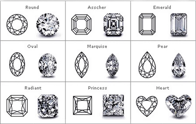 鑽石與寶石形狀